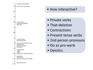 • How interactive?
• Private verbs
• That-deletion
• Contractions
• Present tense verbs
• 2nd person pronouns
• Do as pro-werb
• Deictics
 