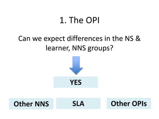 Can we expect differences in the NS &
learner, NNS groups?
1. The OPI
YES
Other NNS SLA Other OPIs
 