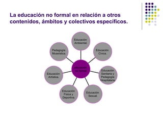 La educación no formal en relación a otros contenidos, ámbitos y colectivos específicos. Pedagogía  Museística. Educación  Artística. Educación  Física y  Deportiva. Educación  Sexual. Educación  Sanitaria y  Pedagogía  Hospitalaria. Educación  Cívica. Educación  Ambiental. educación  no formal 