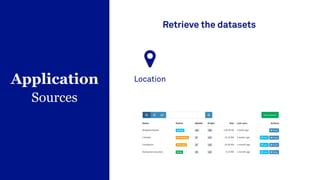 Application
Sources
Retrieve the datasets
Location
 