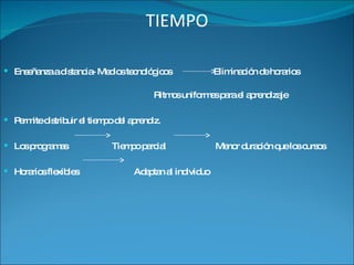 TIEMPO Enseñanza a distancia- Medios tecnológicos  Eliminación de horarios  Ritmos uniformes para el aprendizaje Permite distribuir el tiempo del aprendiz. Los programas  Tiempo parcial  Menor duración que los cursos  Horarios flexibles  Adaptan al individuo 