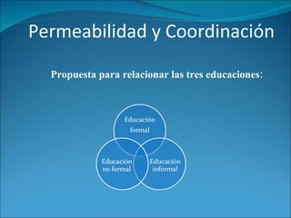 Propuesta para relacionar las tres educaciones: Permeabilidad y Coordinación 