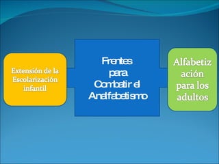 Frentes  para Combatir el Analfabetismo 