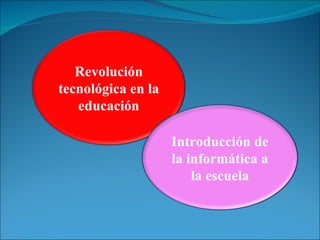 Revolución tecnológica en la educación Introducción de la informática a la escuela 