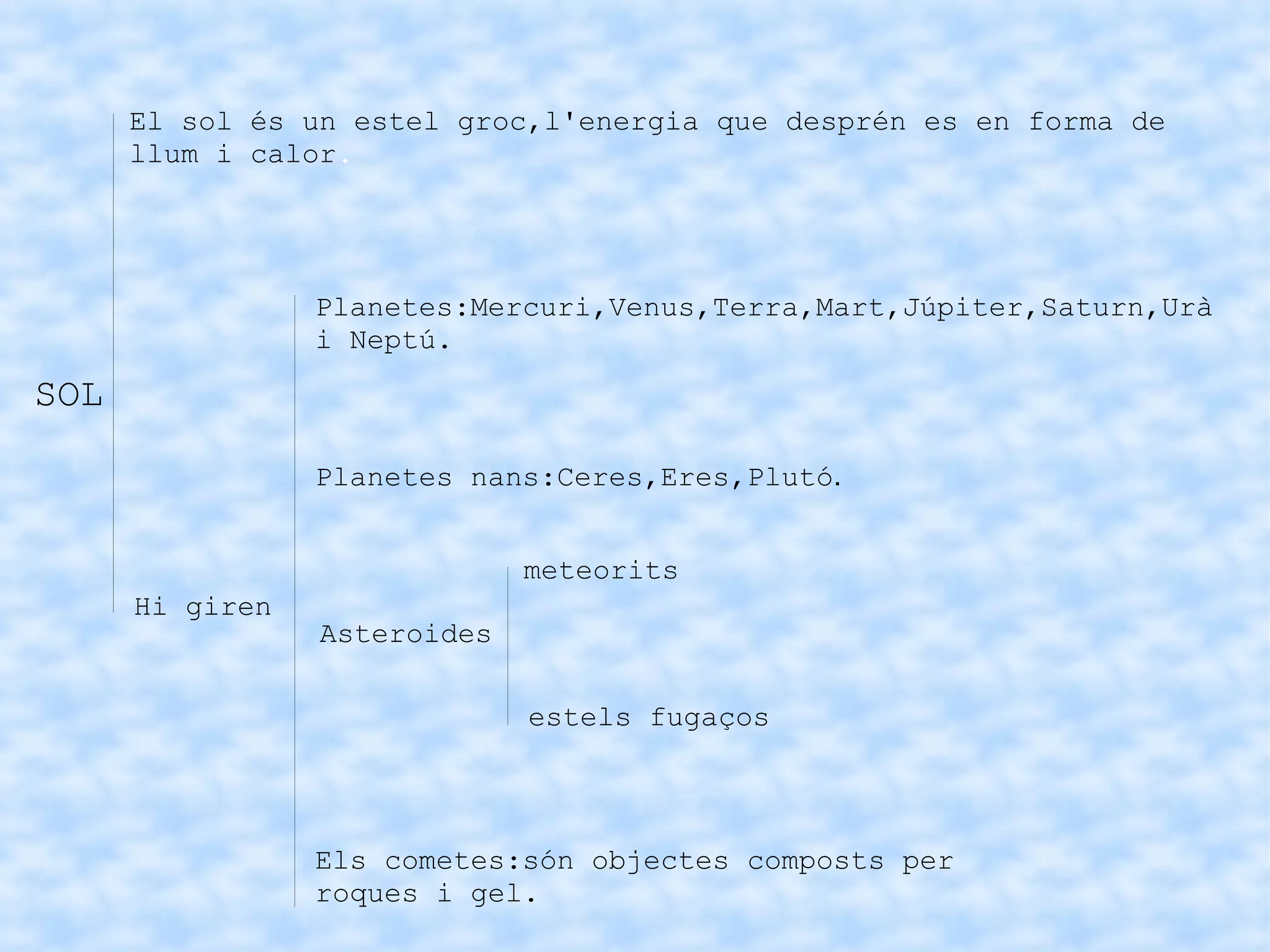SOL
Planetes:Mercuri,Venus,Terra,Mart,Júpiter,Saturn,Urà
i Neptú.
Planetes nans:Ceres,Eres,Plutó.
Asteroides
Hi giren
meteorits
estels fugaços
Els cometes:són objectes composts per
roques i gel.
El sol és un estel groc,l'energia que desprén es en forma de
llum i calor.
 