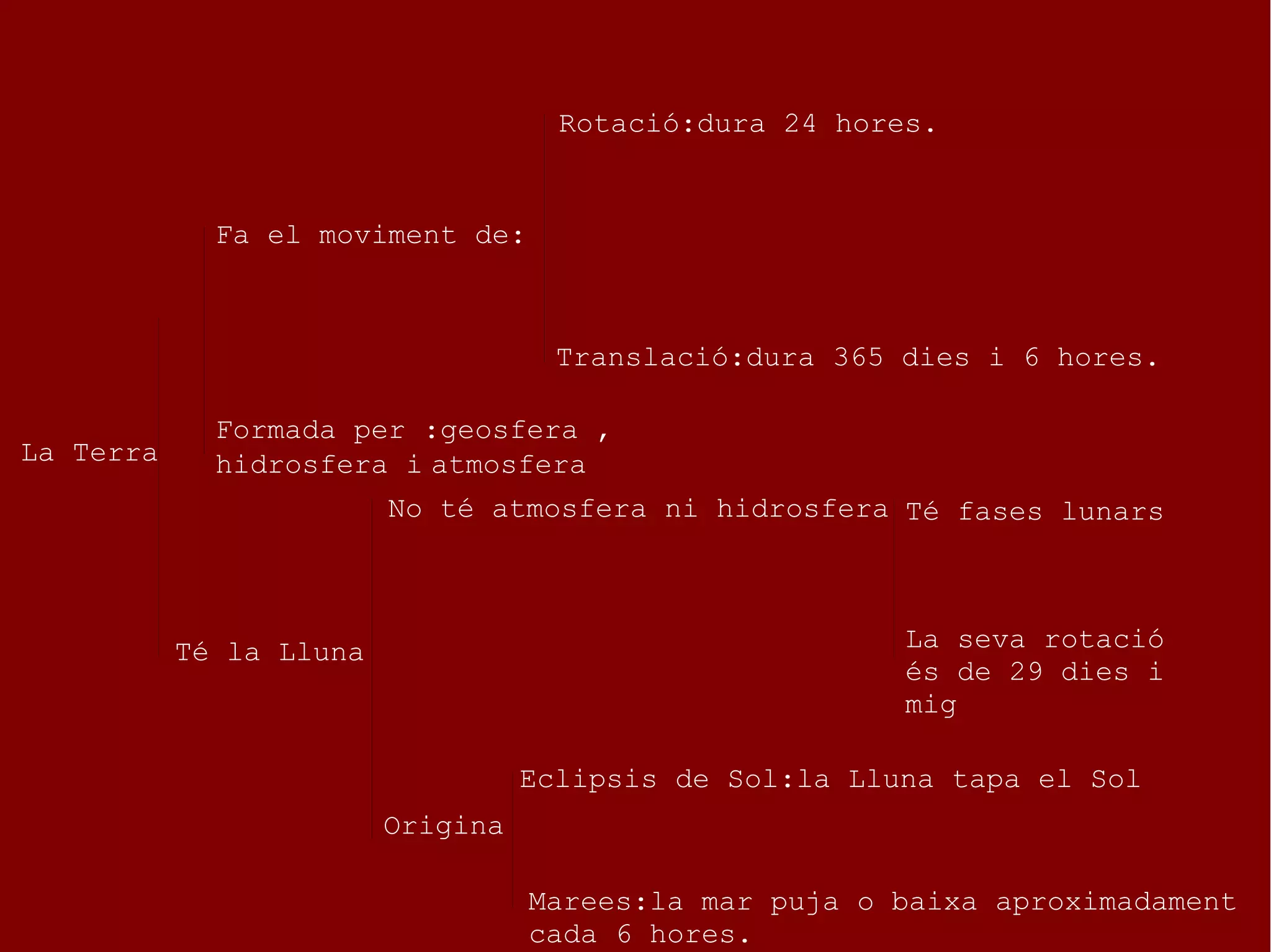 La Terra
Té la Lluna
Origina
Marees:la mar puja o baixa aproximadament
cada 6 hores.
Eclipsis de Sol:la Lluna tapa el Sol
No té atmosfera ni hidrosfera Té fases lunars
La seva rotació
és de 29 dies i
mig
Formada per :geosfera ,
hidrosfera i atmosfera
Fa el moviment de:
Translació:dura 365 dies i 6 hores.
Rotació:dura 24 hores.
 