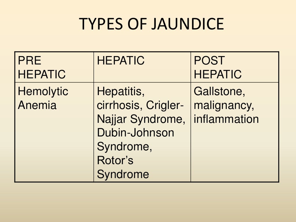 All about Jaundice