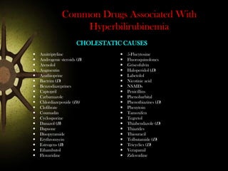 Common Drugs Associated With
Hyperbilirubinemia
CHOLESTATIC CAUSES





















Amitriptyline
Androgenic steroids (B)
Atenolol
Augmentin
Azathioprine
Bactrim (D)
Benzodiazeprines
Captopril
Carbamazole
Chlordiazepoxide (D))
Clofibrate
Coumadin
Cyclosporine
Danazol (B)
Dapsone
Disopyramide
Erythromycin
Estrogens (B)
Ethambutol
Floxuridine






















5-Flucytosine
Fluoroquinolones
Griseofulvin
Haloperidol (D)
Labetolol
Nicotinic acid
NSAIDs
Penicillins
Phenobarbital
Phenothiazines (D)
Phenytoin
Tamoxifen
Tegretol
Thiabendazole (D)
Thiazides
Thiouracil
Tolbutamide (D)
Tricyclics (D)
Verapamil
Zidovudine

 