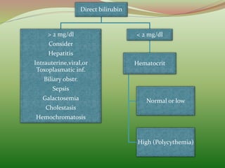 Direct bilirubin
> 2 mg/dl
Consider
Hepatitis
Intrauterine,viral,or
Toxoplasmatic inf.
Biliary obstr.
Sepsis
Galactosemia
Cholestasis
Hemochromatosis
< 2 mg/dl
Hematocrit
Normal or low
High (Polycythemia)
 