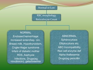Normal or Low
RBC morphology
Reticulocyte Count
NORMAL
Enclosed hemorrhage
Increased enterohep. circ.
Breast milk, Hypothyroidism,
Crigler-Najjar syndrome
Infant of diabetic mother
RDS, Asphyxia
Infections, Drugs(eg
novobiocin), galactosemia
ABNORMAL
Spherocytosis
Elliptocytosis etc.
ABO Incompatibility
Red cell enzyme def
Alpha thallasemia
Drugs(eg penicillin
 