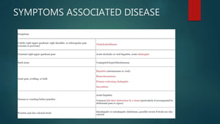 SYMPTOMS ASSOCIATED DISEASE
 