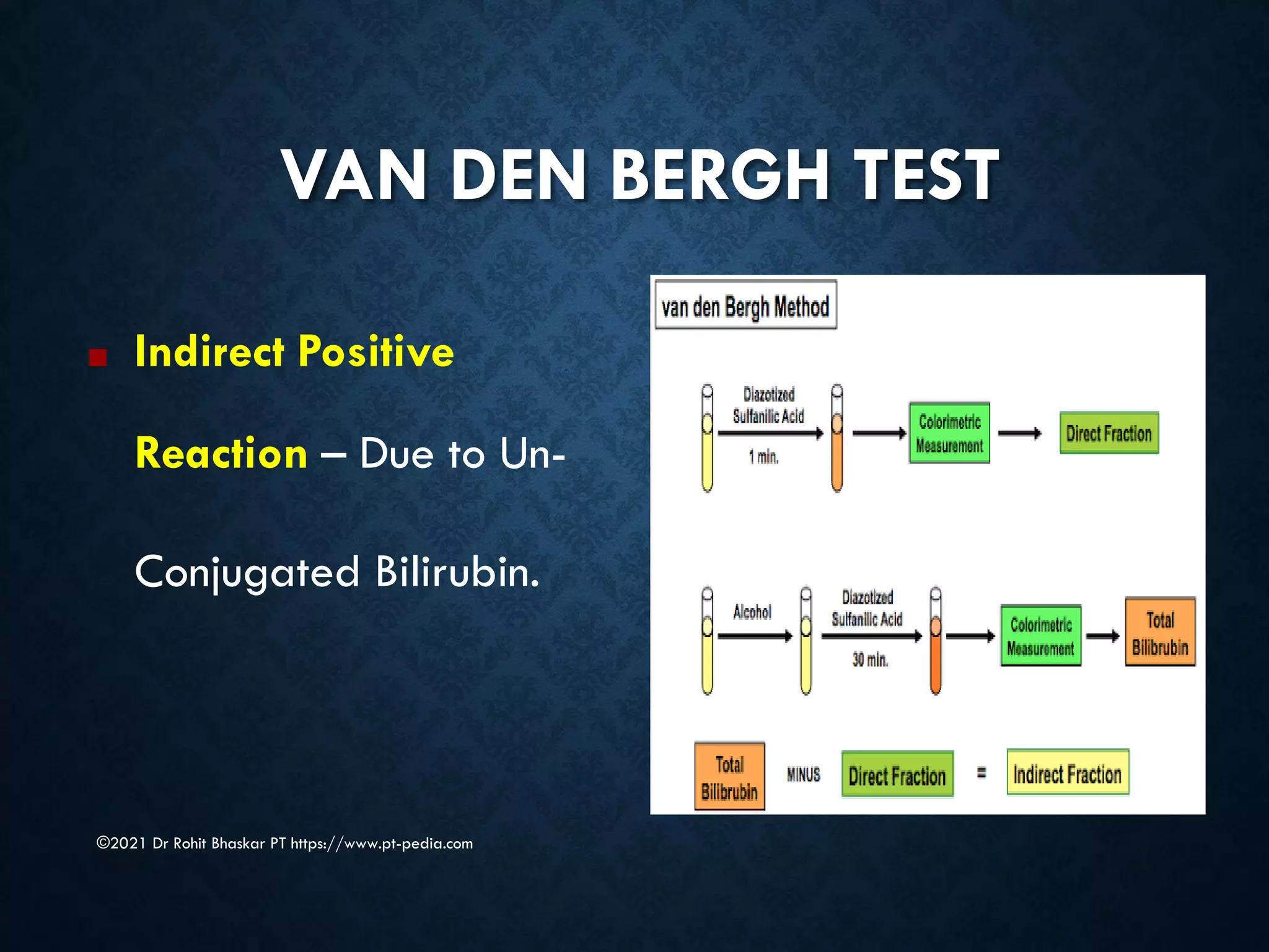 VAN DEN BERGH TEST
©2021 Dr Rohit Bhaskar PT https://www.pt-pedia.com
■ Indirect Positive
Reaction – Due to Un-
Conjugated Bilirubin.
 