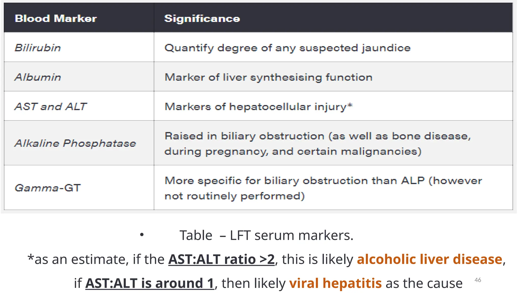 PATHOPHYSIOLOGY OF JAUNDICE AND ITS TYPES.pptx