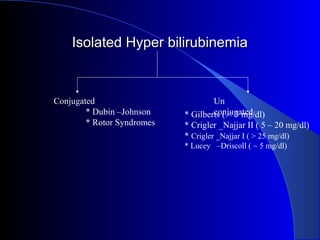 Isolated Hyper bilirubinemiaIsolated Hyper bilirubinemia
Conjugated
* Dubin –Johnson
* Rotor Syndromes
* Gilberts ( < 3 mg/dl)
* Crigler _Najjar II ( 5 – 20 mg/dl)
* Crigler _Najjar I ( > 25 mg/dl)
* Lucey –Driscoll ( ~ 5 mg/dl)
Un
conjugated
 