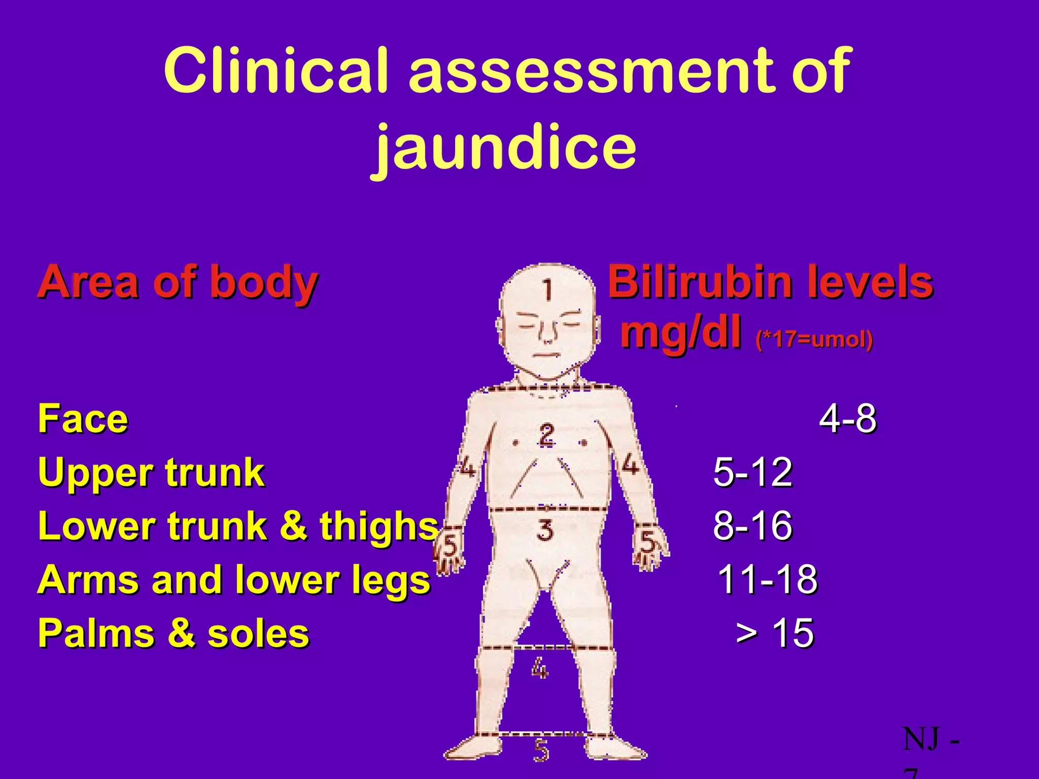 Clinical assessment of
             jaundice

Area of body           Bilirubin levels
                       mg/dl (*17=umol)
Face                             4-8
Upper trunk                 5-12
Lower trunk & thighs        8-16
Arms and lower legs         11-18
Palms & soles                > 15

                                       NJ -
 