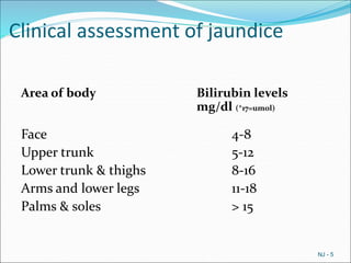 Clinical assessment of jaundice
Area of body Bilirubin levels
mg/dl (*17=umol)
Face 4-8
Upper trunk 5-12
Lower trunk & thighs 8-16
Arms and lower legs 11-18
Palms & soles > 15
NJ - 5
 