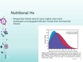 Nutritional Hx
• Breast-fed infants tend to have higher and more
prolonged unconjugated bilirubin levels than formula-fed
infants
10/14/2015 18
 