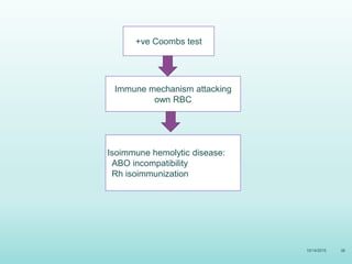 +ve Coombs test
Immune mechanism attacking
own RBC
Isoimmune hemolytic disease:
ABO incompatibility
Rh isoimmunization
10/14/2015 38
 