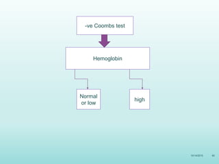 -ve Coombs test
Hemoglobin
10/14/2015 60
Normal
or low
high
 