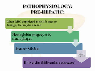 When RBC completed their life span or
damage, Hemolytic anemia
Hemoglobin phagocyte by
macrophages
Heme+ Globin
Biliverdin (Biliverdin reducatse)
(Heme
oxygenase)
 