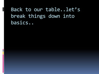 Failure of Conjugation                     Hep/cellular.