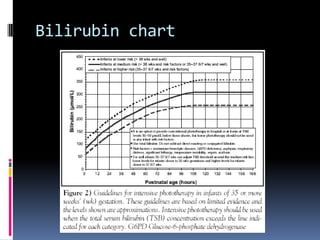 Why does the age (hours) of baby matter?