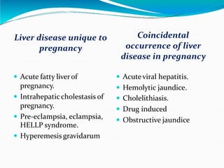 Cause of jaundice during
pregnancy
Coincidental
occurrence of liver
disease in pregnancy
Liver disease unique to
pregnancy
 Acute fatty liverof
pregnancy.
 Intrahepaticcholestasis of
pregnancy.
 Pre-eclampsia, eclampsia,
 Acuteviral hepatitis.
 Hemolytic jaundice.
 Cholelithiasis.
 Drug induced
 Obstructive jaundice
HELLP syndrome.
 Hyperemesis gravidarum
 