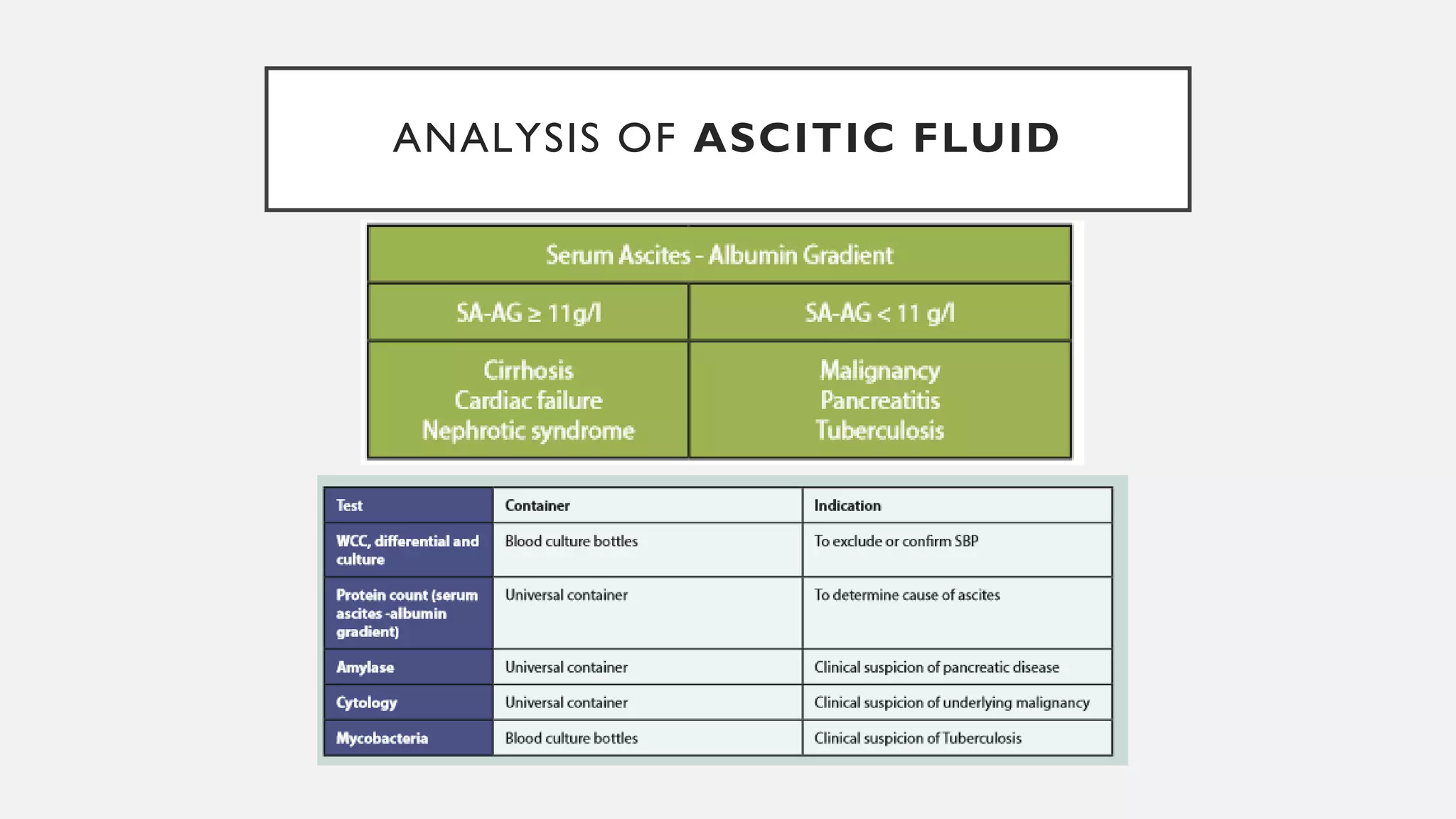 ANALYSIS OF ASCITIC FLUID
 