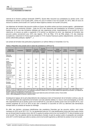 152 PLF 2016
Formation professionnelle
LES ORGANISMES DE FORMATION
national de la fonction publique territoriale (CNFPT). Quand elles recourent aux prestataires du secteur privé, c’est
davantage au secteur à but lucratif (29%, contre 9 % pour le secteur à but non lucratif). En 2012, elles ont accru le
recours au secteur privé lucratif (+0,7 point) et réduit l’appel au secteur non lucratif (-0,9 point).
Les dépenses de formation des pouvoirs publics en faveur de publics autres que leurs propres agents – généralement
des personnes en recherche d’emploi - (près de 20 % des ressources des prestataires de formation) s’orientent à
hauteur de 60 % vers des formations réalisées par des organismes privés, essentiellement à but lucratif. En 2012
néanmoins, le recours au public a augmenté (+1,6 points), au détriment du privé. Les dépenses de formation des
pouvoirs publics proviennent pour 49 % des régions, 18 % de l’État, 14 % de Pôle emploi, 4 % des instances
européennes, notamment le Fonds social européen et 15 % d’autres financeurs publics (départements, communes ou
autres collectivités publiques, Agefiph44
…).
Les achats de formation des particuliers progressent à un rythme inférieur à l’ensemble (+2,4 %).
Tableau 2 Répartition des produits selon le statut des prestataires en 2012 (en %)
Origine des
produits reçus
Entreprises
Organismes
collecteurs
Pouvoirs
publics pour
leurs agents
Pouvoirs
publics pour
d'autres
publics
Particuliers
Autres
organismes de
formation
Autres
produits
Ensemble
Évolution
2012/2011
Statut des
prestataires
AFPA 0,8 4,4 0,3 16,3 0,3 0,0 0,4 4,4 9,8
Autres
établissements
publics ou
parapublics
1,8 2,9 55,1 9,1 3,8 2,9 6,3 7,3 4,2
Éducation
nationale et Greta
4,4 5,8 3,6 13,3 13,4 5,2 6,5 7,1 4,4
Formateurs
individuels
2,9 2,9 2,3 1,0 4,6 17,9 1,0 3,1 -4,4
Organismes
consulaires
1,8 4,6 1,0 2,8 3,2 1,6 3,3 2,6 -2,3
Privé à but lucratif 69,2 51,7 28,6 19,6 51,3 52,1 49,0 50,3 5,4
Privé à but non
lucratif
19,1 27,8 9,0 38,0 23,4 20,3 33,5 25,1 0,9
Ensemble 100,0 100,0 100,0 100,0 100,0 100,0 100,0 100,0
Évolution
2012/2011 (en %)
2,8 7,7 4,1 2,1 2,4 0,4 6,4 3,7
En % des
financeurs
37,6 17,8 6,3 19,7 6,6 4,6 7,3 100,0
Lecture : en 2012, les organismes à but lucratif ont reçu 69,2 % des dépenses des entreprises auprès de prestataires de formation. Leur chiffre d’affaires, tous
financeurs confondus, s’est accru de 5,4 %. Les entreprises contribuent à hauteur de 37,6 % du chiffre d’affaires des organismes de formation. Leur dépense de
formation auprès de ces organismes s’est accrue de 2,8 %.
Champ : organismes d'enseignement ou de formation continue ayant réalisé des actions de formation continue. France entière.
Source : Bilans pédagogiques et financiers, traitement Dares.
Conséquence logique de la part prépondérante des employeurs dans le financement de la formation continue, plus de
70 % des stagiaires des organismes de formation sont des salariés (tableau 3). Ceux-ci sont accompagnés ou formés
très majoritairement par le secteur privé à but lucratif (63 %), puis dans le secteur privé à but non lucratif (18 %). Leur
nombre progresse de 3,5 % en 2012 et leur part a tendance à s’accroître en 2012 au détriment des demandeurs
d’emploi dans un contexte de hausse du chômage.
En effet, ces derniers, principaux bénéficiaires des prestations financées par les pouvoirs publics, sont moins
nombreux en 2012 qu’en 2011 (-5,1 %). Ils représentent près de 10 % des bénéficiaires et plus des trois quarts d’entre
eux se forment dans le secteur privé, dont 45 % auprès du secteur privé à but non lucratif et 31 % dans le secteur privé
à but lucratif. Pour les salariés comme les demandeurs d’emploi, la part du secteur public et parapublic est constante
entre 2011 et 2012 tandis que celle du secteur privé à but lucratif augmente au détriment du secteur à but non lucratif.
44
Agefiph : association de gestion du fonds pour l'insertion professionnelle des personnes handicapées.
 