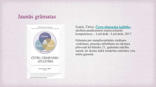 Jaunās grāmatas
Fadels, Čārlzs. Četru dimensiju izglītība :
skolēnu panākumiem nepieciešamās
kompetences. - Lielvārde : Lielvārds, 2017.
Grāmata par starpdisciplināru zināšanu
veidošanu, prasmju attīstīšanu un rakstura
pilnveidi kā būtisko 21. gadsimta mācību
saturā, lai skolas laikā iemācītos mācīties visa
mūža garumā.
 