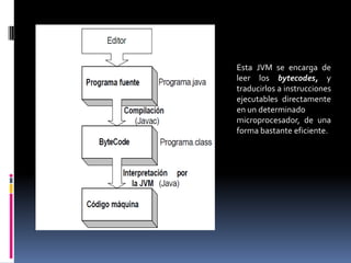 Es fácil de aprender y está bien estructurado.
