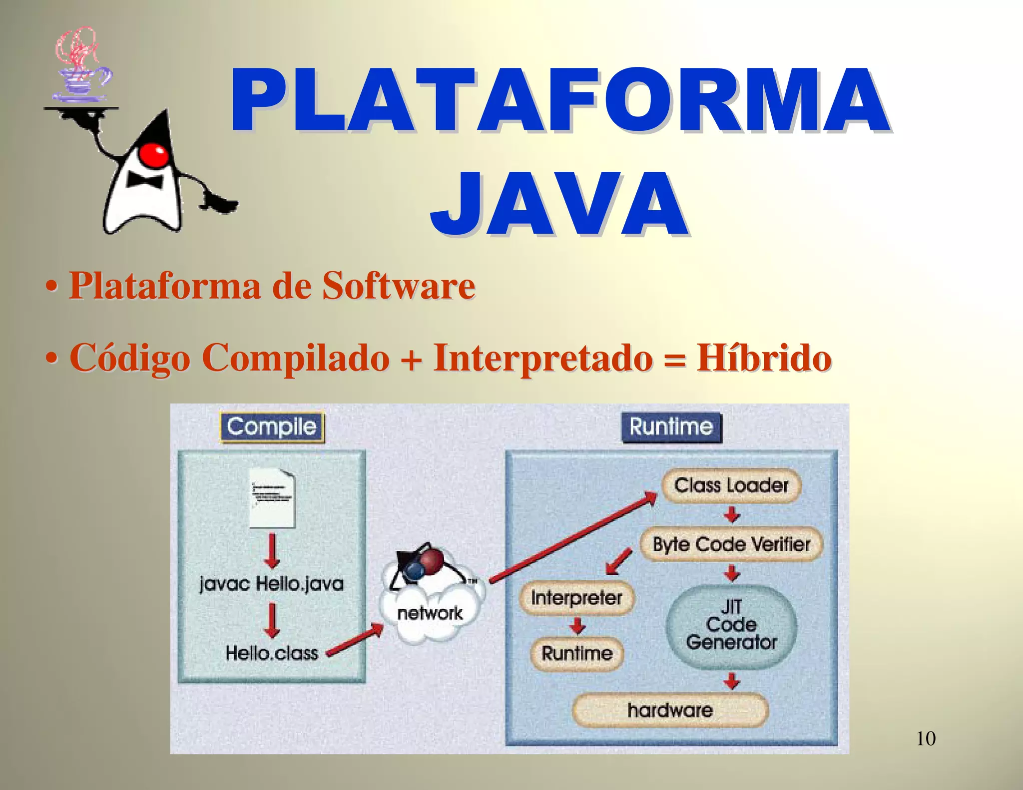 PLATAFORMA
             JAVA
• Plataforma de Software
• Código Compilado + Interpretado = Híbrido




                     Java - LPI - 2005/02     10
 