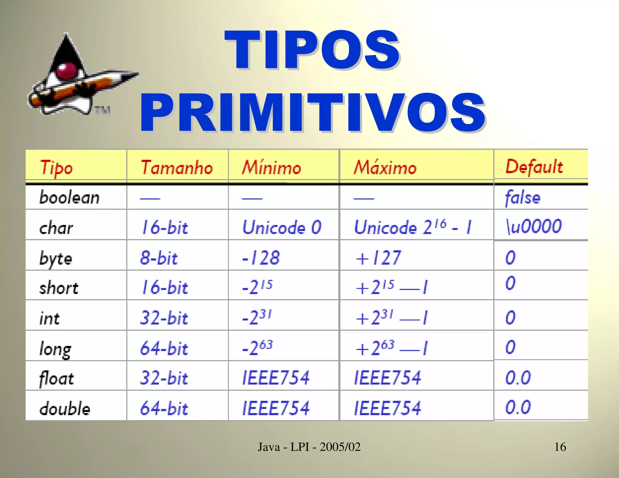 TIPOS
PRIMITIVOS




   Java - LPI - 2005/02   16
 