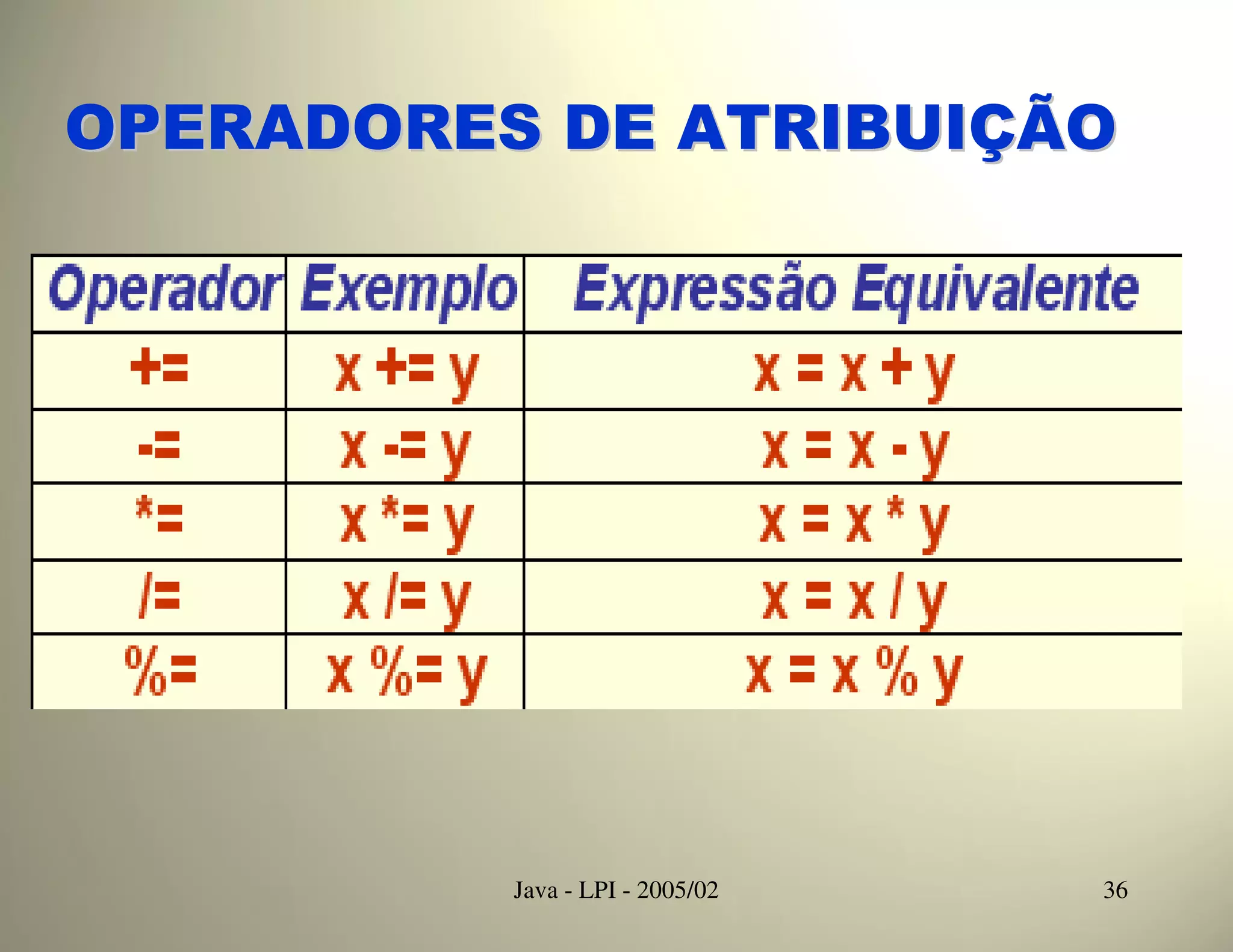 OPERADORES DE ATRIBUIÇÃO




          Java - LPI - 2005/02   36
 