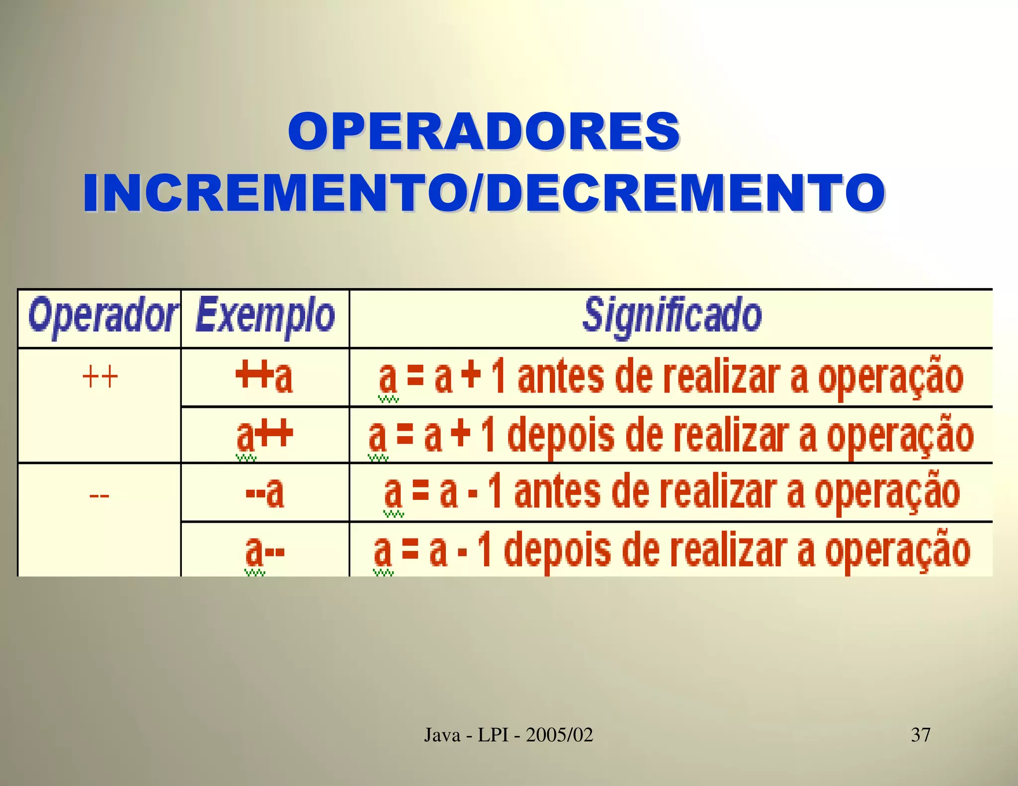 OPERADORES
INCREMENTO/DECREMENTO




        Java - LPI - 2005/02   37
 