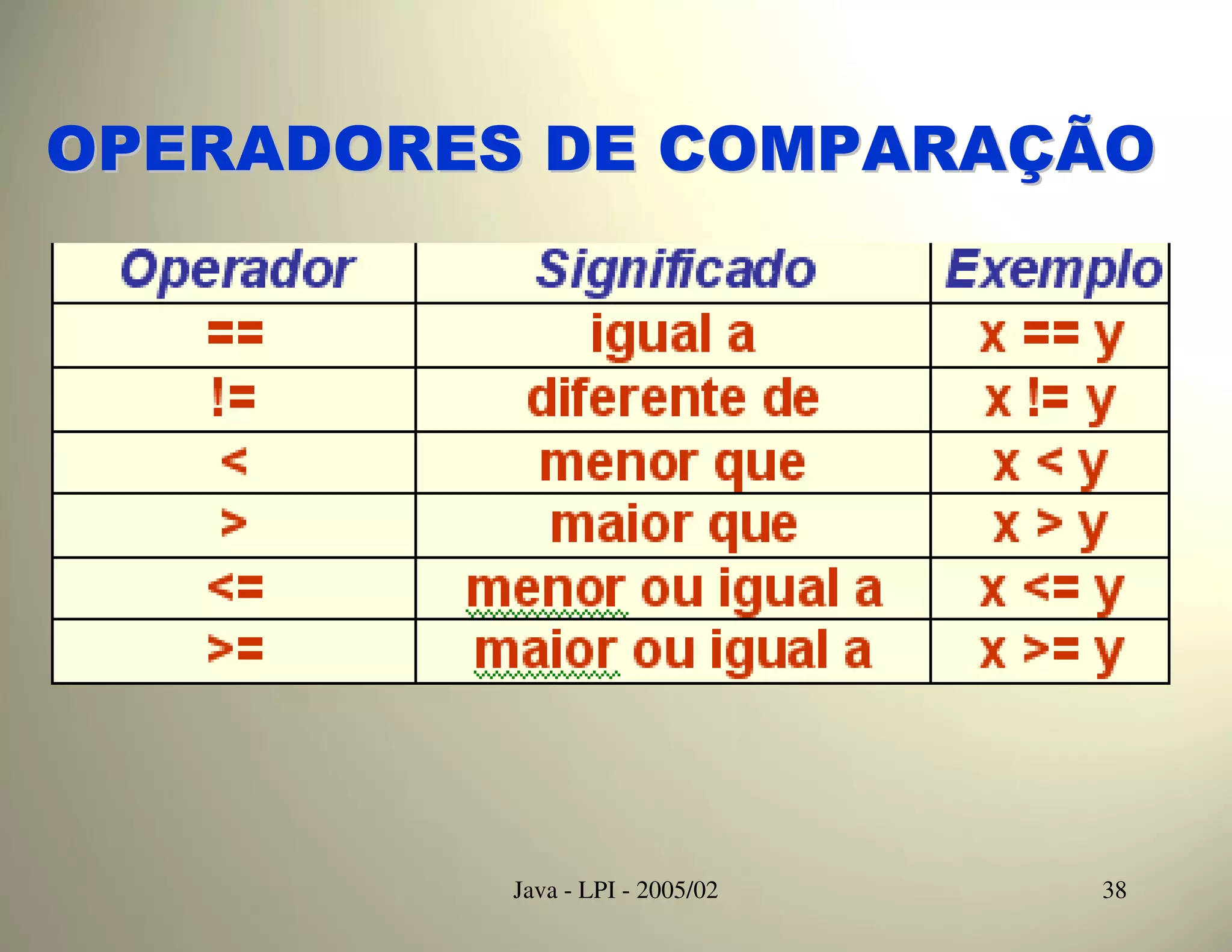 OPERADORES DE COMPARAÇÃO




          Java - LPI - 2005/02   38
 