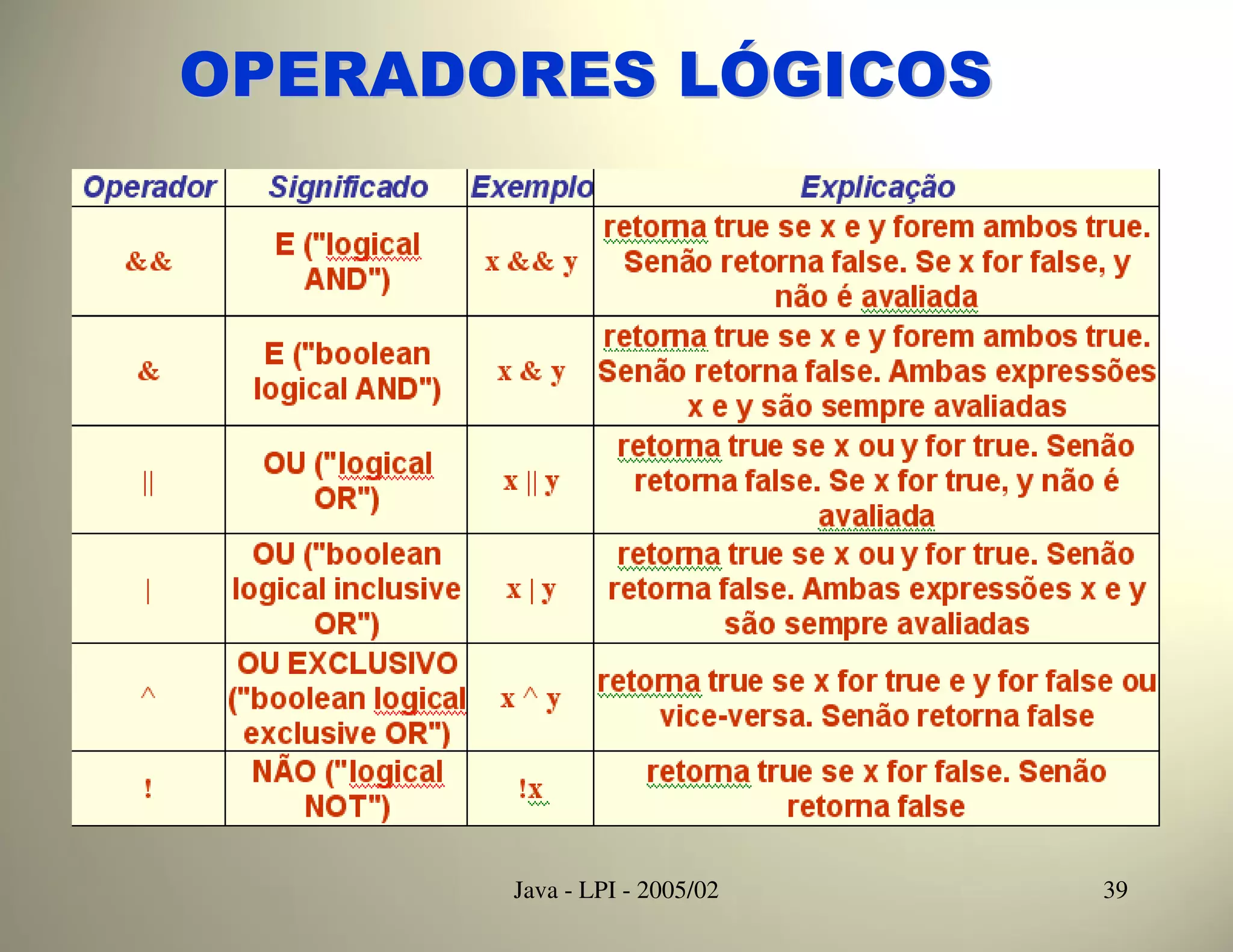 OPERADORES LÓGICOS




       Java - LPI - 2005/02   39
 