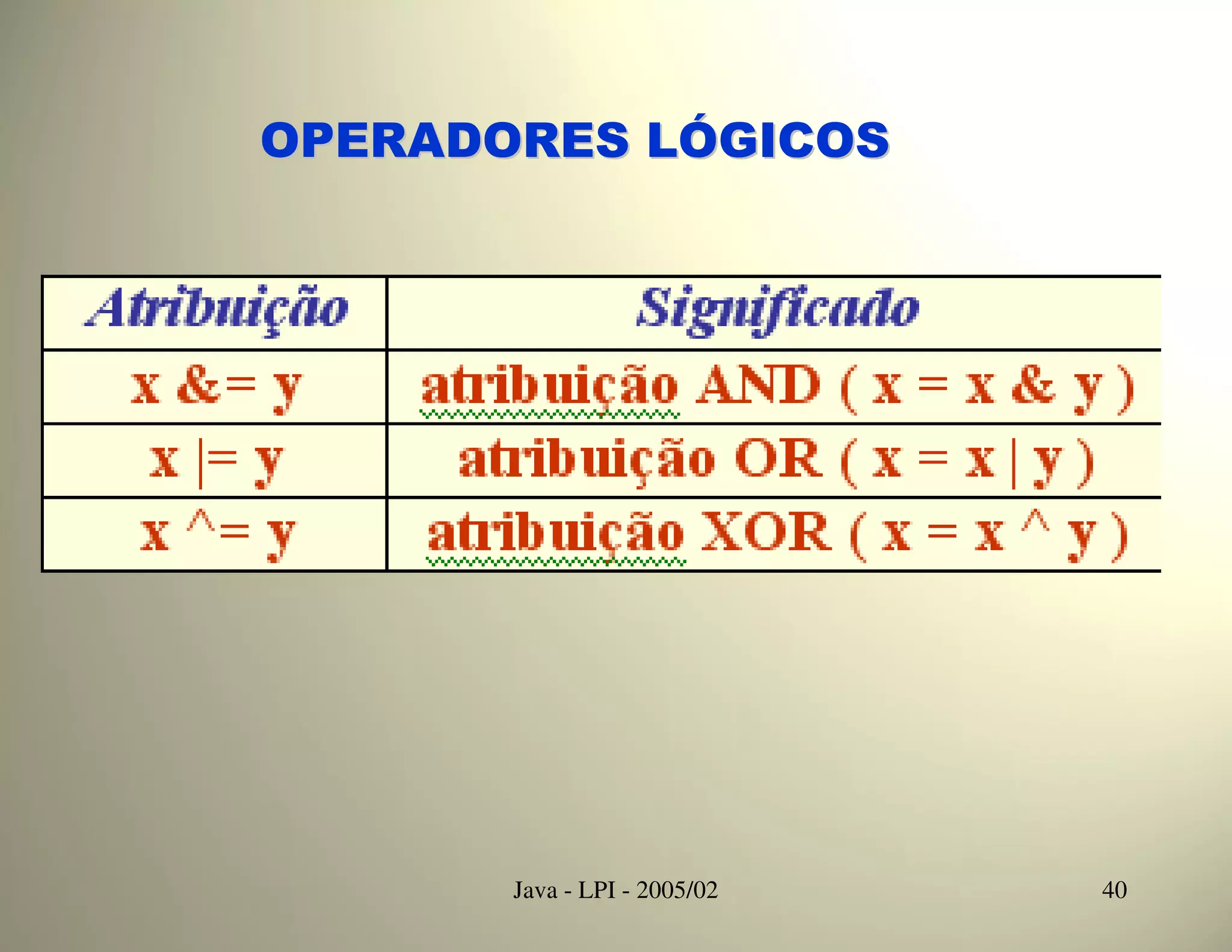 OPERADORES LÓGICOS




       Java - LPI - 2005/02   40
 