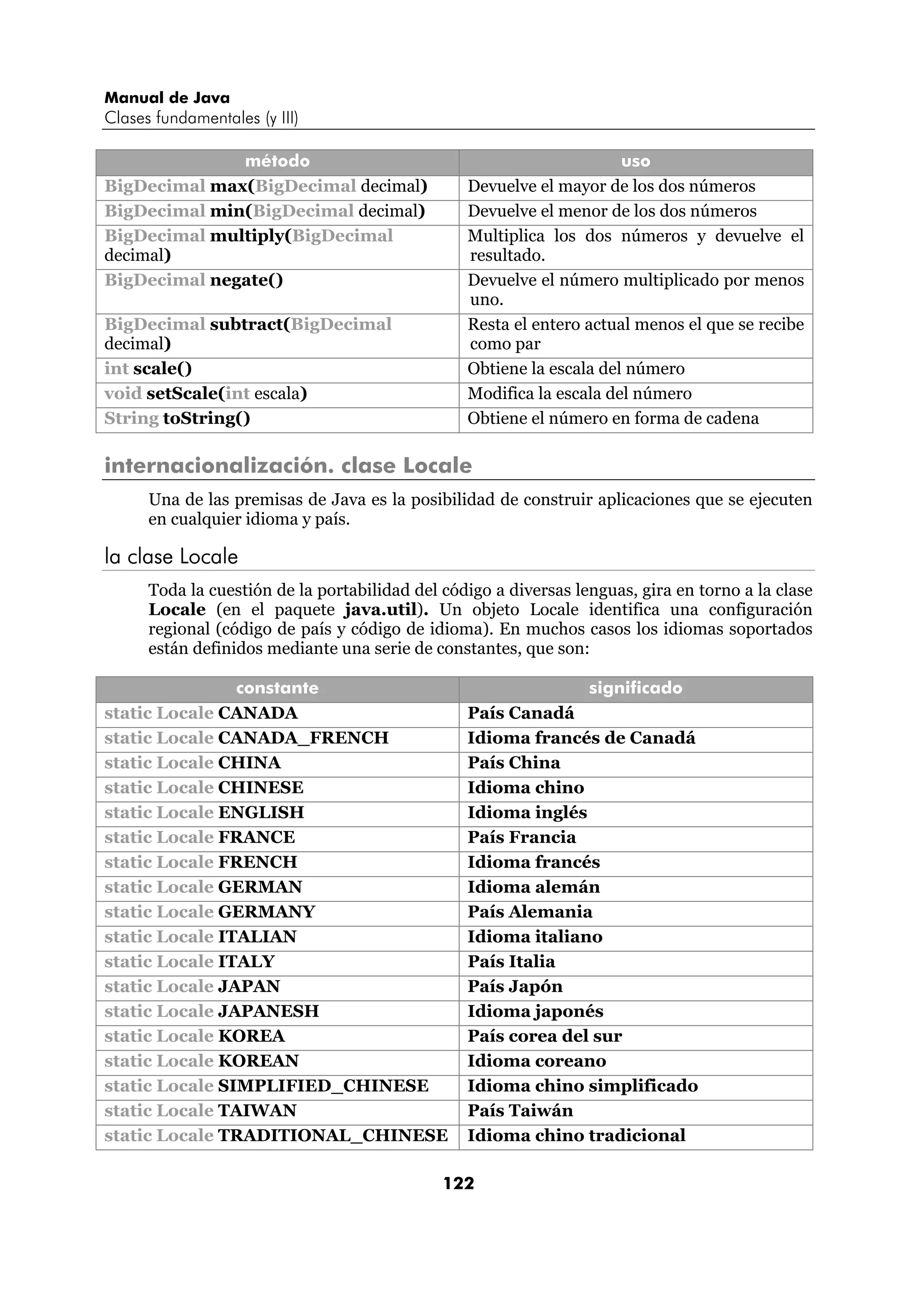 Manual de Java
Clases fundamentales (y III)

              método                                                  uso
BigDecimal max(BigDecimal decimal)               Devuelve el mayor de los dos números
BigDecimal min(BigDecimal decimal)               Devuelve el menor de los dos números
BigDecimal multiply(BigDecimal                   Multiplica los dos números y devuelve el
decimal)                                         resultado.
BigDecimal negate()                              Devuelve el número multiplicado por menos
                                                 uno.
BigDecimal subtract(BigDecimal                   Resta el entero actual menos el que se recibe
decimal)                                         como par
int scale()                                      Obtiene la escala del número
void setScale(int escala)                        Modifica la escala del número
String toString()                                Obtiene el número en forma de cadena

internacionalización. clase Locale
      Una de las premisas de Java es la posibilidad de construir aplicaciones que se ejecuten
      en cualquier idioma y país.

la clase Locale
      Toda la cuestión de la portabilidad del código a diversas lenguas, gira en torno a la clase
      Locale (en el paquete java.util). Un objeto Locale identifica una configuración
      regional (código de país y código de idioma). En muchos casos los idiomas soportados
      están definidos mediante una serie de constantes, que son:

                constante                                         significado
static Locale CANADA                             País Canadá
static Locale CANADA_FRENCH                      Idioma francés de Canadá
static Locale CHINA                              País China
static Locale CHINESE                            Idioma chino
static Locale ENGLISH                            Idioma inglés
static Locale FRANCE                             País Francia
static Locale FRENCH                             Idioma francés
static Locale GERMAN                             Idioma alemán
static Locale GERMANY                            País Alemania
static Locale ITALIAN                            Idioma italiano
static Locale ITALY                              País Italia
static Locale JAPAN                              País Japón
static Locale JAPANESH                           Idioma japonés
static Locale KOREA                              País corea del sur
static Locale KOREAN                             Idioma coreano
static Locale SIMPLIFIED_CHINESE                 Idioma chino simplificado
static Locale TAIWAN                             País Taiwán
static Locale TRADITIONAL_CHINESE                Idioma chino tradicional

                                              122
 