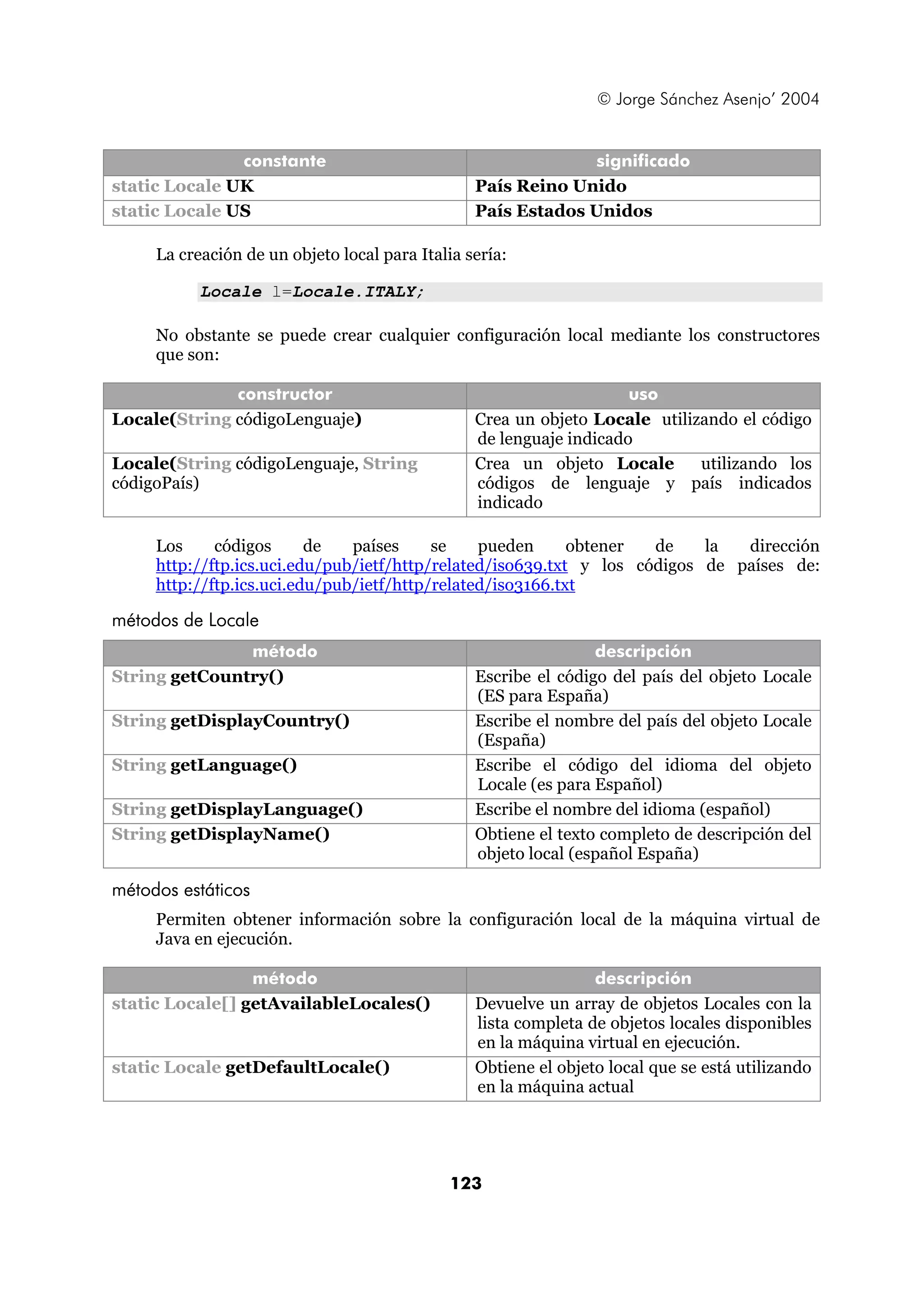© Jorge Sánchez Asenjo’ 2004


               constante                                      significado
static Locale UK                                 País Reino Unido
static Locale US                                 País Estados Unidos

     La creación de un objeto local para Italia sería:

           Locale l=Locale.ITALY;

     No obstante se puede crear cualquier configuración local mediante los constructores
     que son:

              constructor                                            uso
Locale(String códigoLenguaje)                    Crea un objeto Locale utilizando el código
                                                 de lenguaje indicado
Locale(String códigoLenguaje, String             Crea un objeto Locale       utilizando los
códigoPaís)                                      códigos de lenguaje y país indicados
                                                 indicado

     Los     códigos      de   países     se    pueden      obtener  de    la  dirección
     http://ftp.ics.uci.edu/pub/ietf/http/related/iso639.txt y los códigos de países de:
     http://ftp.ics.uci.edu/pub/ietf/http/related/iso3166.txt

métodos de Locale
               método                                            descripción
String getCountry()                              Escribe el código del país del objeto Locale
                                                 (ES para España)
String getDisplayCountry()                       Escribe el nombre del país del objeto Locale
                                                 (España)
String getLanguage()                             Escribe el código del idioma del objeto
                                                 Locale (es para Español)
String getDisplayLanguage()                      Escribe el nombre del idioma (español)
String getDisplayName()                          Obtiene el texto completo de descripción del
                                                 objeto local (español España)

métodos estáticos
     Permiten obtener información sobre la configuración local de la máquina virtual de
     Java en ejecución.

                 método                                          descripción
static Locale[] getAvailableLocales()            Devuelve un array de objetos Locales con la
                                                 lista completa de objetos locales disponibles
                                                 en la máquina virtual en ejecución.
static Locale getDefaultLocale()                 Obtiene el objeto local que se está utilizando
                                                 en la máquina actual




                                              123
 