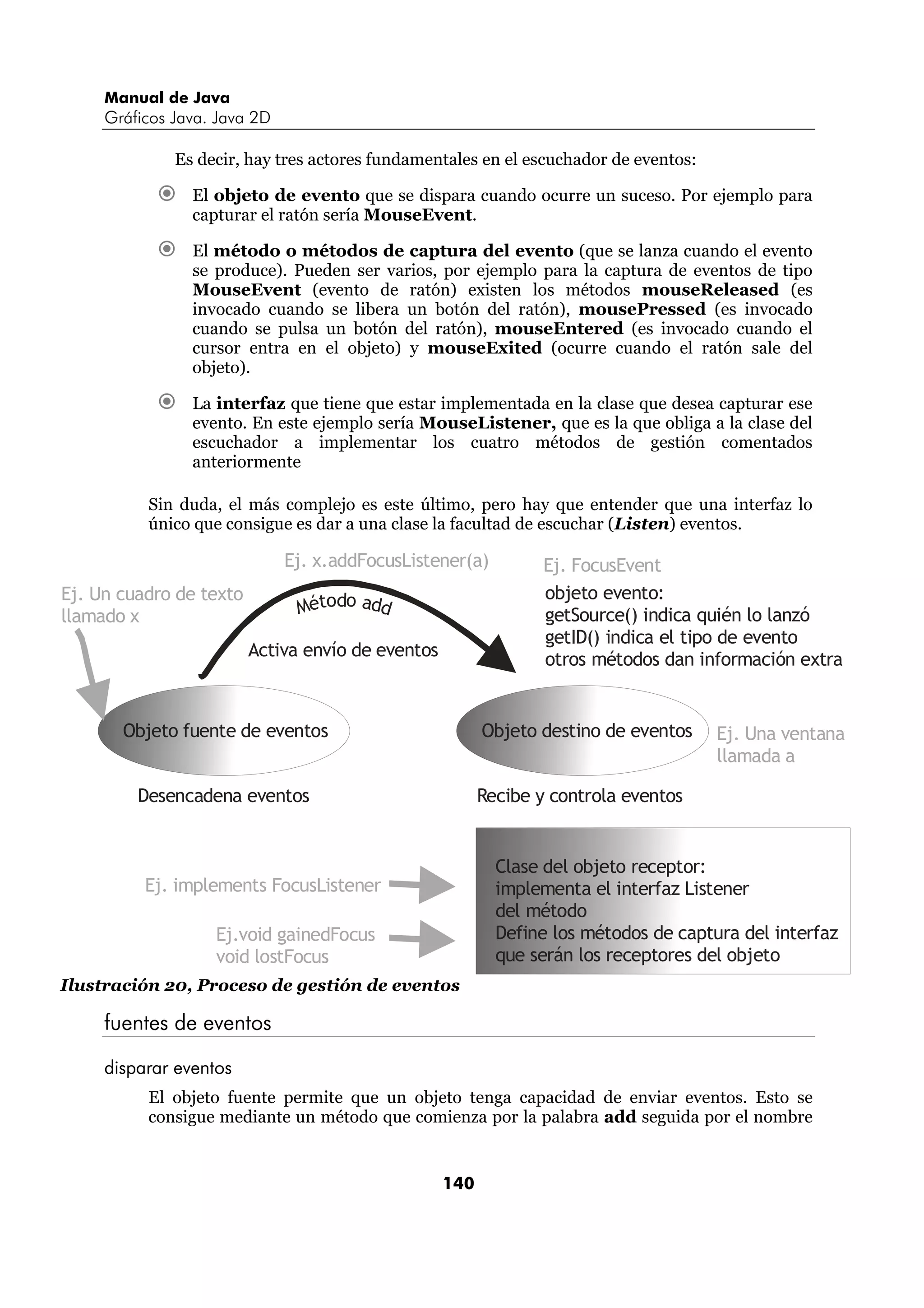 Manual de Java
     Gráficos Java. Java 2D

              Es decir, hay tres actores fundamentales en el escuchador de eventos:

                El objeto de evento que se dispara cuando ocurre un suceso. Por ejemplo para
                capturar el ratón sería MouseEvent.

                El método o métodos de captura del evento (que se lanza cuando el evento
                se produce). Pueden ser varios, por ejemplo para la captura de eventos de tipo
                MouseEvent (evento de ratón) existen los métodos mouseReleased (es
                invocado cuando se libera un botón del ratón), mousePressed (es invocado
                cuando se pulsa un botón del ratón), mouseEntered (es invocado cuando el
                cursor entra en el objeto) y mouseExited (ocurre cuando el ratón sale del
                objeto).

                La interfaz que tiene que estar implementada en la clase que desea capturar ese
                evento. En este ejemplo sería MouseListener, que es la que obliga a la clase del
                escuchador a implementar los cuatro métodos de gestión comentados
                anteriormente

          Sin duda, el más complejo es este último, pero hay que entender que una interfaz lo
          único que consigue es dar a una clase la facultad de escuchar (Listen) eventos.

                              Ej. x.addFocusListener(a)          Ej. FocusEvent
Ej. Un cuadro de texto                                           objeto evento:
llamado x                      Método add                        getSource() indica quién lo lanzó
                                                                 getID() indica el tipo de evento
                         Activa envío de eventos                 otros métodos dan información extra


       Objeto fuente de eventos                          Objeto destino de eventos    Ej. Una ventana
                                                                                      llamada a

         Desencadena eventos                             Recibe y controla eventos


                                                           Clase del objeto receptor:
          Ej. implements FocusListener                     implementa el interfaz Listener
                                                           del método
                   Ej.void gainedFocus                     Define los métodos de captura del interfaz
                   void lostFocus                          que serán los receptores del objeto
Ilustración 20, Proceso de gestión de eventos

     fuentes de eventos

     disparar eventos
          El objeto fuente permite que un objeto tenga capacidad de enviar eventos. Esto se
          consigue mediante un método que comienza por la palabra add seguida por el nombre


                                                   140
 