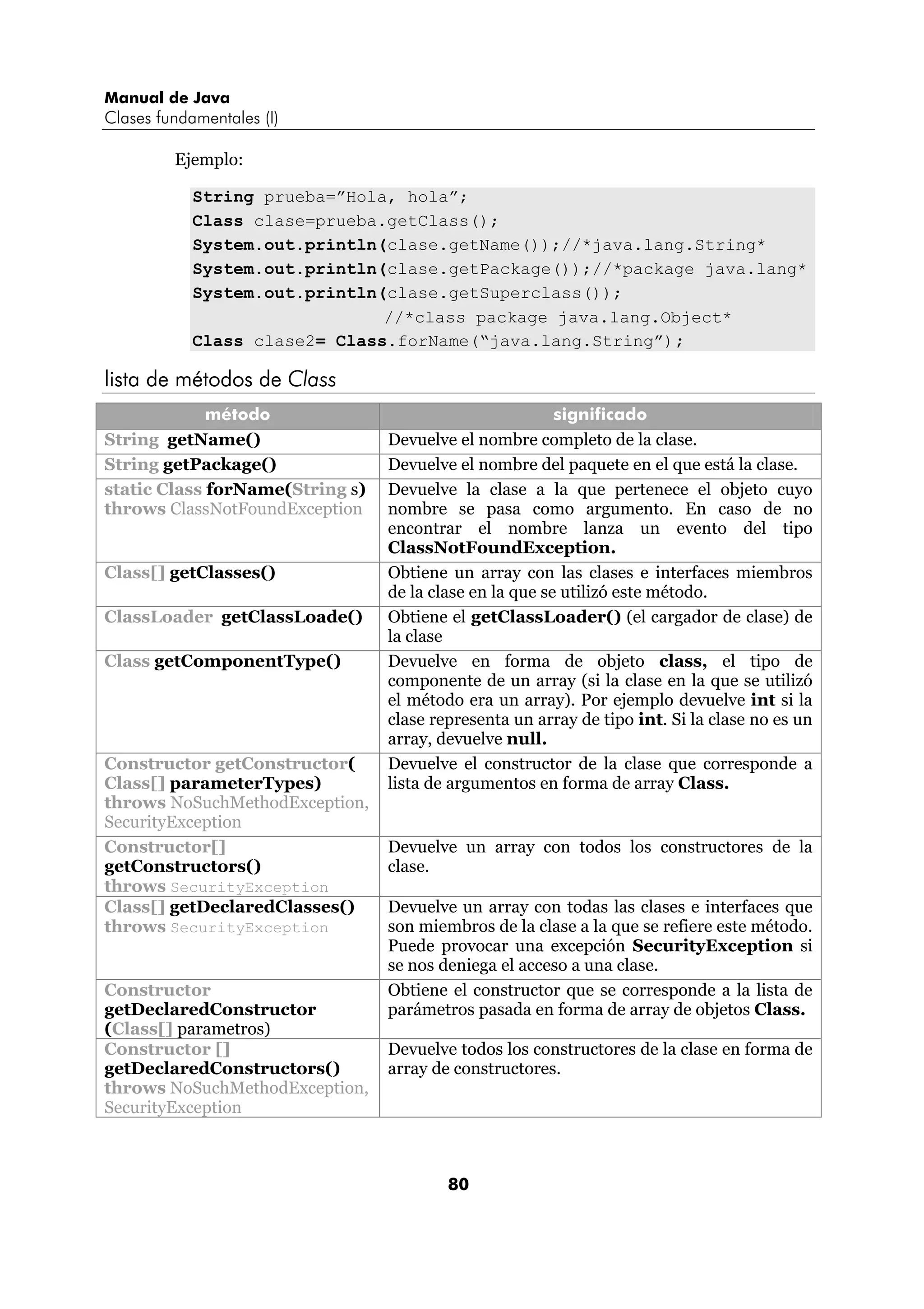 Manual de Java
Clases fundamentales (I)

         Ejemplo:

            String prueba=”Hola, hola”;
            Class clase=prueba.getClass();
            System.out.println(clase.getName());//*java.lang.String*
            System.out.println(clase.getPackage());//*package java.lang*
            System.out.println(clase.getSuperclass());
                               //*class package java.lang.Object*
            Class clase2= Class.forName(“java.lang.String”);

lista de métodos de Class
             método                                      significado
String getName()                 Devuelve el nombre completo de la clase.
String getPackage()              Devuelve el nombre del paquete en el que está la clase.
static Class forName(String s)   Devuelve la clase a la que pertenece el objeto cuyo
throws ClassNotFoundException    nombre se pasa como argumento. En caso de no
                                 encontrar el nombre lanza un evento del tipo
                                 ClassNotFoundException.
Class[] getClasses()             Obtiene un array con las clases e interfaces miembros
                                 de la clase en la que se utilizó este método.
ClassLoader getClassLoade()      Obtiene el getClassLoader() (el cargador de clase) de
                                 la clase
Class getComponentType()         Devuelve en forma de objeto class, el tipo de
                                 componente de un array (si la clase en la que se utilizó
                                 el método era un array). Por ejemplo devuelve int si la
                                 clase representa un array de tipo int. Si la clase no es un
                                 array, devuelve null.
Constructor getConstructor(      Devuelve el constructor de la clase que corresponde a
Class[] parameterTypes)          lista de argumentos en forma de array Class.
throws NoSuchMethodException,
SecurityException
Constructor[]                    Devuelve un array con todos los constructores de la
getConstructors()                clase.
throws SecurityException
Class[] getDeclaredClasses()     Devuelve un array con todas las clases e interfaces que
throws SecurityException         son miembros de la clase a la que se refiere este método.
                                 Puede provocar una excepción SecurityException si
                                 se nos deniega el acceso a una clase.
Constructor                      Obtiene el constructor que se corresponde a la lista de
getDeclaredConstructor           parámetros pasada en forma de array de objetos Class.
(Class[] parametros)
Constructor []                   Devuelve todos los constructores de la clase en forma de
getDeclaredConstructors()        array de constructores.
throws NoSuchMethodException,
SecurityException



                                         80
 