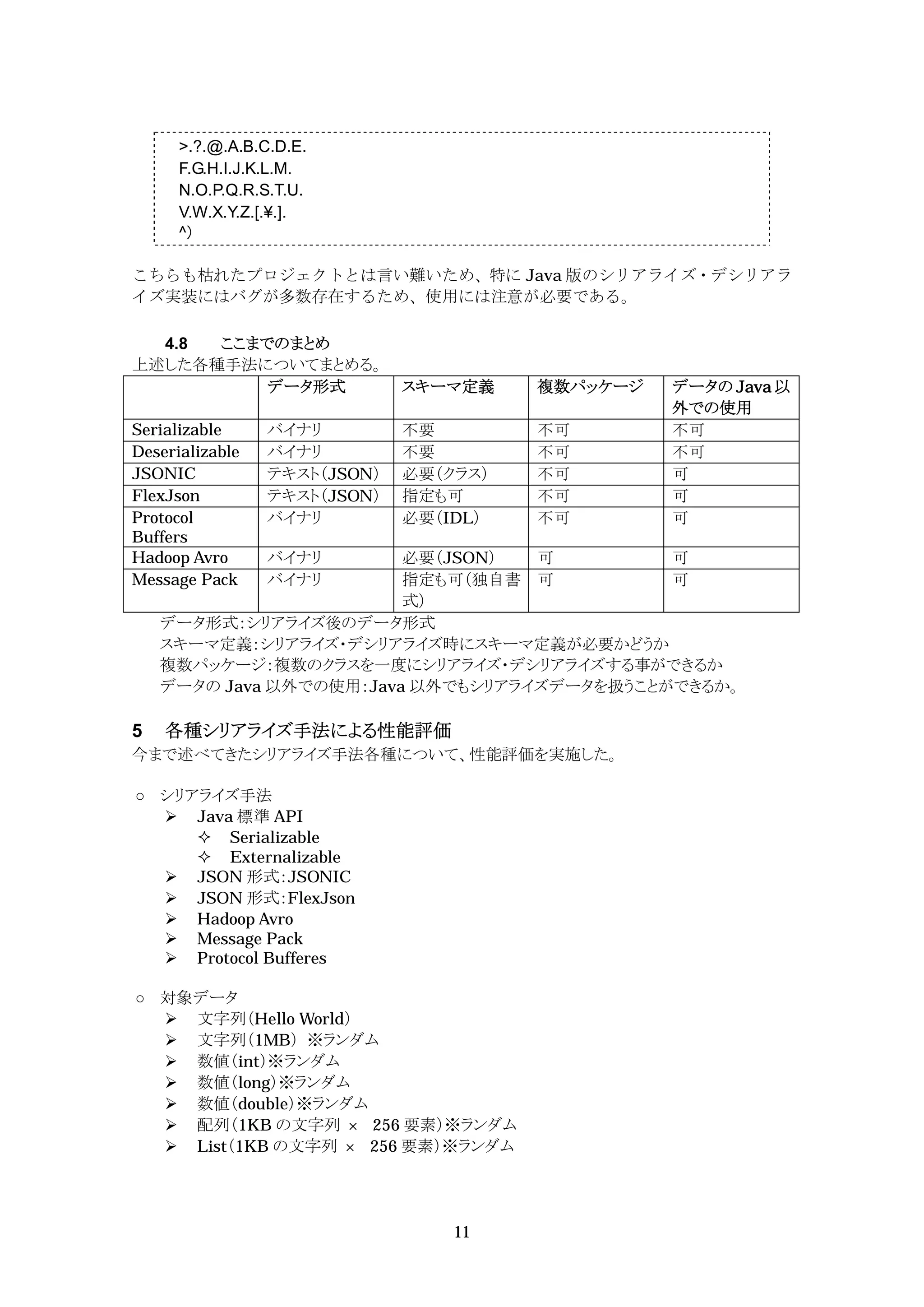 >.?.@.A.B.C.D.E.
      F.G.H.I.J.K.L.M.
      N.O.P.Q.R.S.T.U.
      V.W.X.Y.Z.[.¥.].
      ^）

こちらも枯れたプロジェクトとは言い難いため、特に Java 版のシリアライズ・デシリアラ
イズ実装にはバグが多数存在するため、使用には注意が必要である。

  4.8 ここまでのまとめ
上述した各種手法についてまとめる。
          データ形式               スキーマ定義    複数パッケージ   データの Java 以
                                                  外での使用
Serializable     バイナリ         不要        不可        不可
Deserializable   バイナリ         不要        不可        不可
JSONIC           テキスト（JSON）   必要（クラス）   不可        可
FlexJson         テキスト（JSON）   指定も可      不可        可
Protocol         バイナリ         必要（IDL）   不可        可
Buffers
Hadoop Avro      バイナリ    必要（JSON）  可         可
Message Pack     バイナリ    指定も可（独自書 可          可
                         式）
    データ形式：シリアライズ後のデータ形式
    スキーマ定義：シリアライズ・デシリアライズ時にスキーマ定義が必要かどうか
    複数パッケージ：複数のクラスを一度にシリアライズ・デシリアライズする事ができるか
    データの Java 以外での使用：Java 以外でもシリアライズデータを扱うことができるか。

5   各種シリアライズ手法による性能評価
今まで述べてきたシリアライズ手法各種について、性能評価を実施した。

    シリアライズ手法
     Java 標準 API
        Serializable
        Externalizable
     JSON 形式：JSONIC
     JSON 形式：FlexJson
     Hadoop Avro
     Message Pack
     Protocol Bufferes

    対象データ
     文字列（Hello World）
     文字列（1MB） ※ランダム
     数値（int）※ランダム
     数値（long）※ランダム
     数値（double）※ランダム
     配列（1KB の文字列      256 要素）※ランダム
     List（1KB の文字列    256 要素）※ランダム




                                  11
 