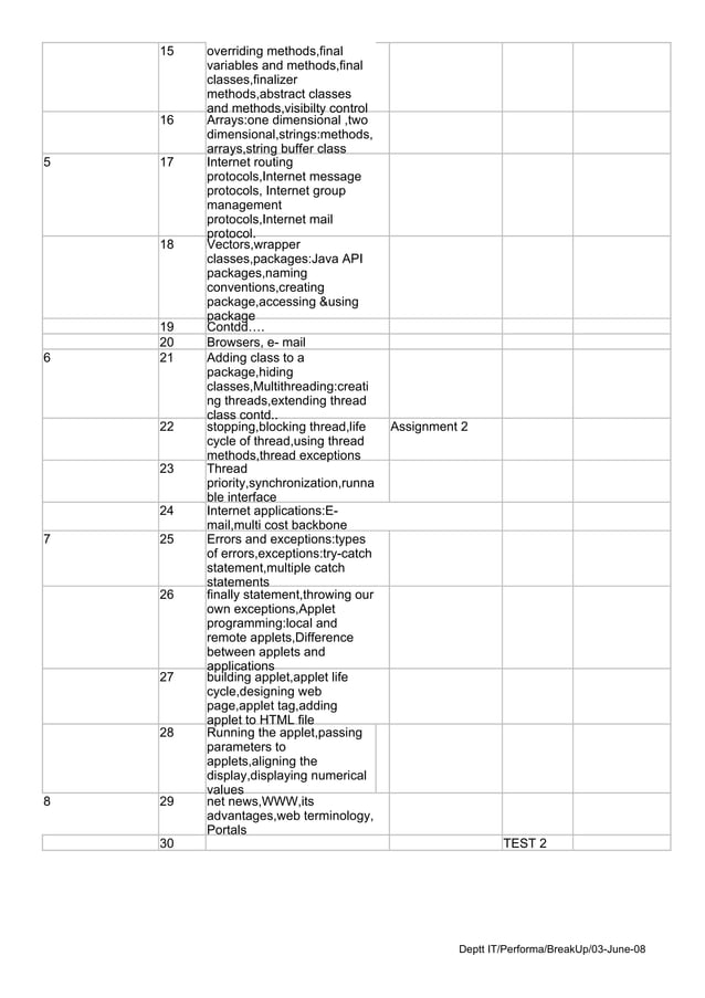Java | PDF image.