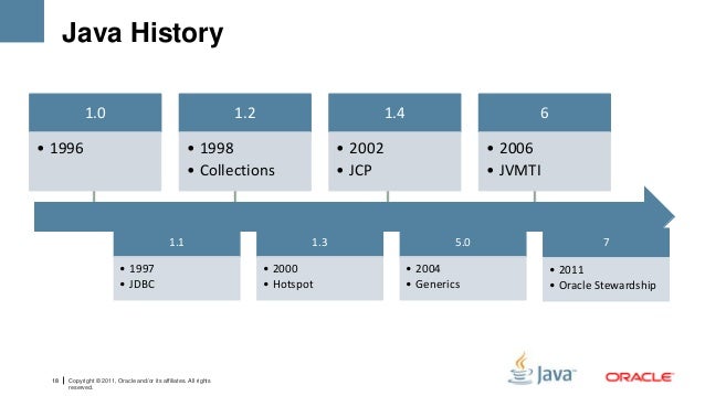 Java 101