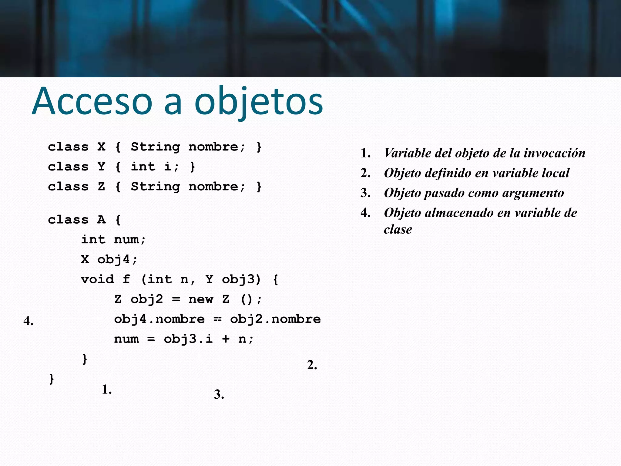 Acceso a objetos
class X { String nombre; }
class Y { int i; }
class Z { String nombre; }
class A {
int num;
X obj4;
void f (int n, Y obj3) {
Z obj2 = new Z ();
obj4.nombre = obj2.nombre
num = obj3.i + n;
}
}
2.
1. 3.
4.
1. Variable del objeto de la invocación
2. Objeto definido en variable local
3. Objeto pasado como argumento
4. Objeto almacenado en variable de
clase
 