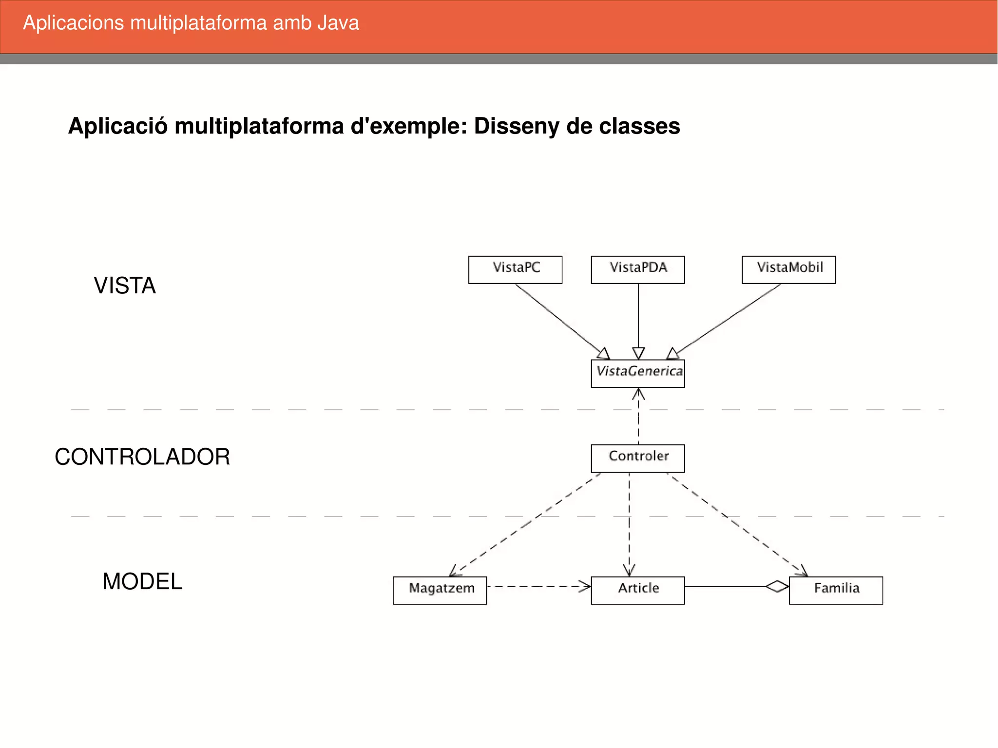    
Aplicació multiplataforma d'exemple: Disseny de classes
VISTA
Aplicacions multiplataforma amb Java
CONTROLADOR
MODEL
 