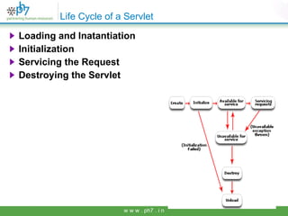 Life Cycle of a Servlet   <ul><li>Loading and Inatantiation </li></ul><ul><li>Initialization </li></ul><ul><li>Servicing t...