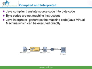Java for Recruiters | PPT