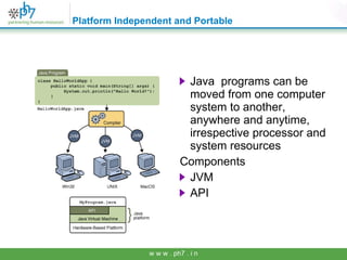 Platform Independent and Portable ,[object Object],[object Object],[object Object],[object Object]